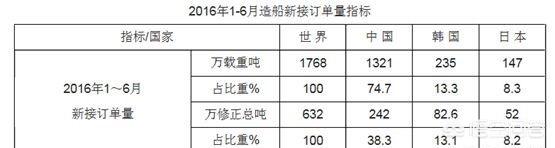 日本和德国都是世界制造业强国<strong></p>
<p>摘取okex技术指标</strong>，谁更胜一筹呢？