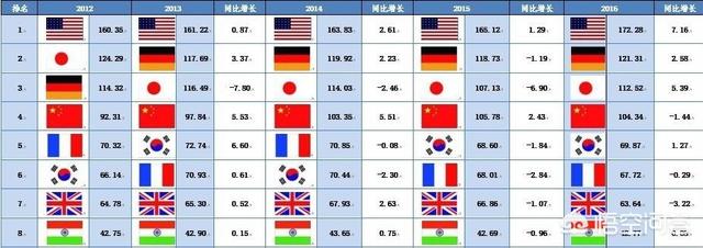 日本和德国都是世界制造业强国<strong></p>
<p>摘取okex技术指标</strong>，谁更胜一筹呢？