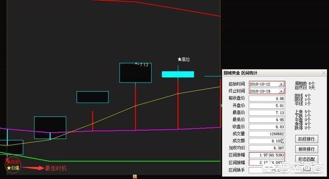 专业炒股<strong></p>
<p>摘取okex技术指标</strong>，要多看些什么新闻？
