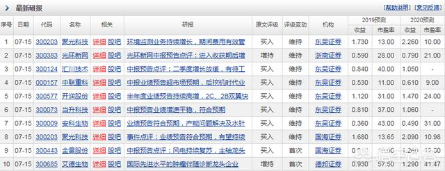 为何说百分之九十的券商研报没有价值<strong></p>
<p>摘取okex技术指标</strong>？