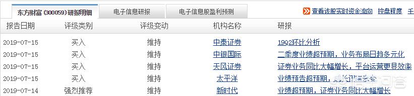 为何说百分之九十的券商研报没有价值<strong></p>
<p>摘取okex技术指标</strong>？