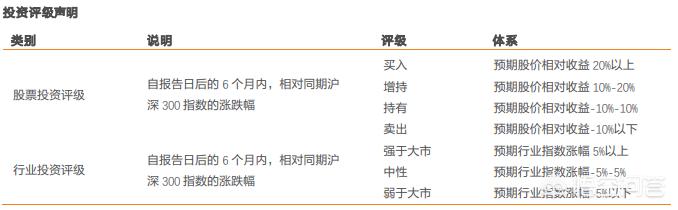 为何说百分之九十的券商研报没有价值<strong></p>
<p>摘取okex技术指标</strong>？