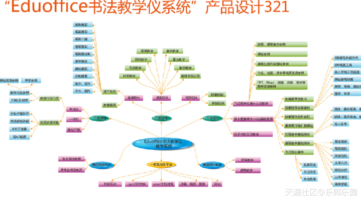 数字化书法：EduOffice数字化书法教学系统之软笔教学功能