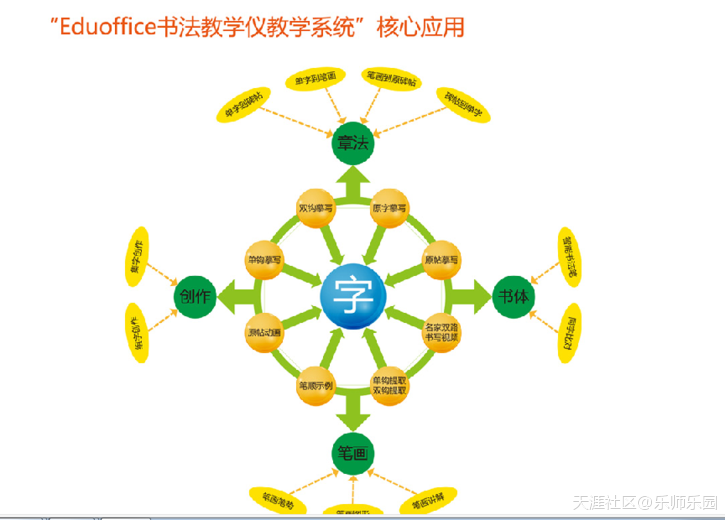 数字化书法：EduOffice数字化书法教学系统之软笔教学功能