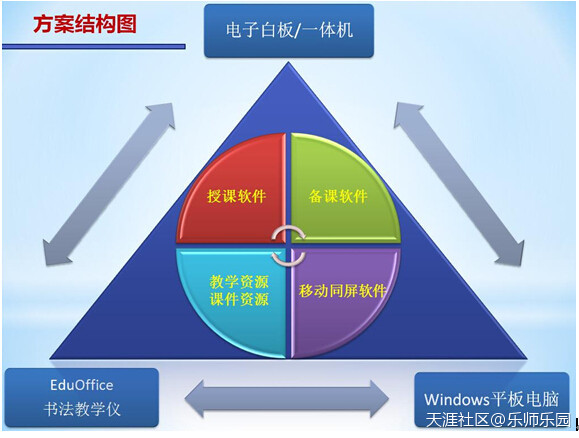 EduOffice书法教学仪教学系统2016