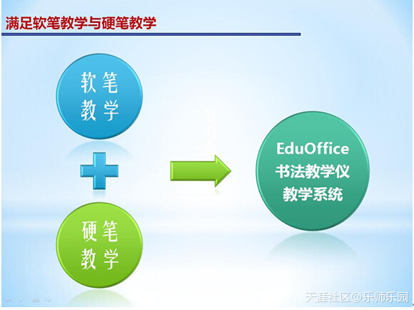 EduOffice书法教学仪教学系统2016