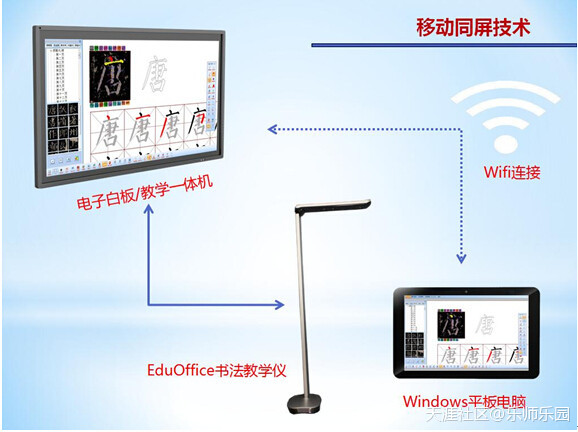 EduOffice书法教学仪教学系统2016