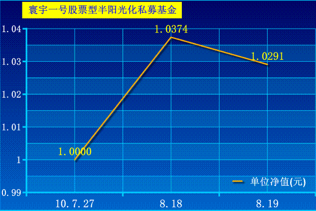 半阳光化私募基金转型阳光私募之路