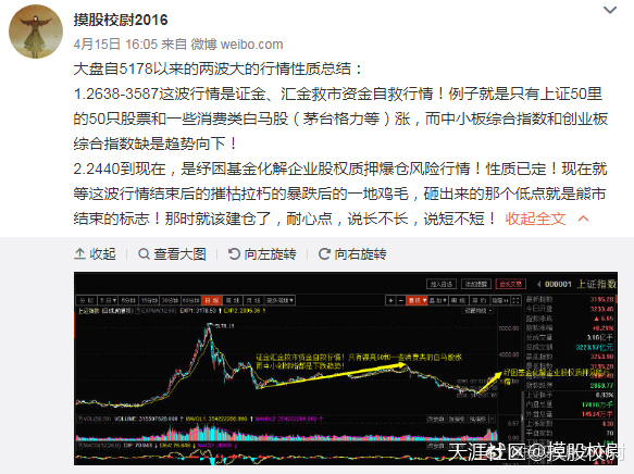 大盘危矣! 纾困基金化解企业股权质押爆仓风险行情已经进入尾声