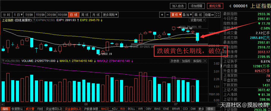 大盘危矣! 纾困基金化解企业股权质押爆仓风险行情已经进入尾声