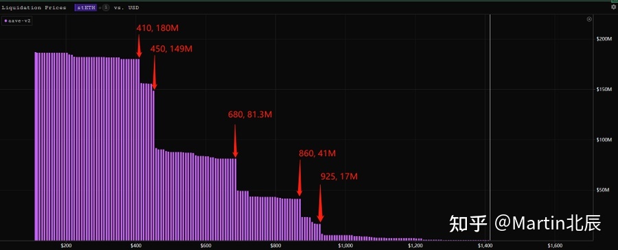 eth价格(eth价格今日行情 USDT)