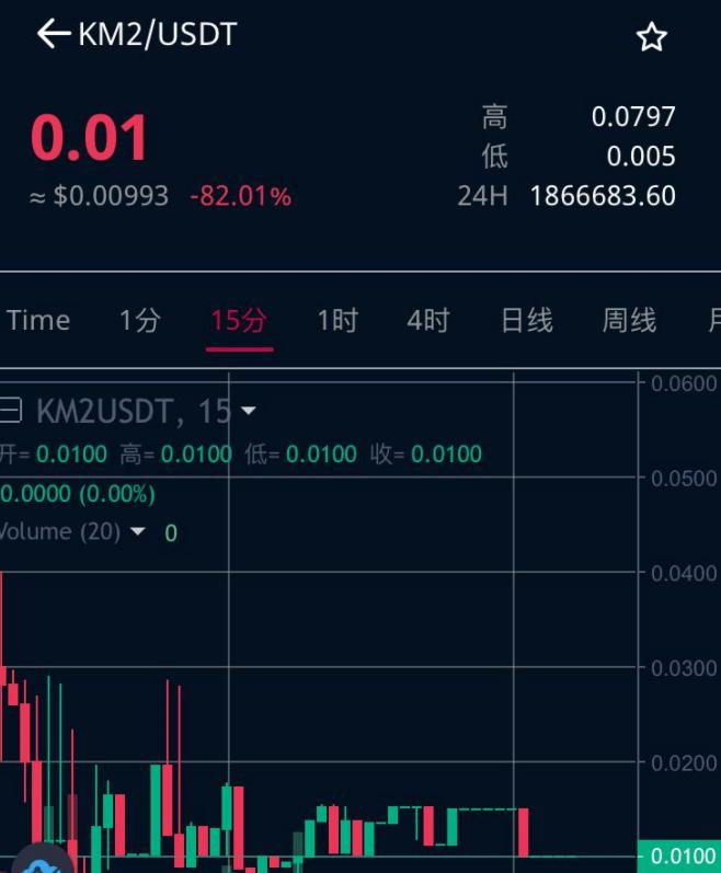 币交所(币交所红色和绿色代表什么)