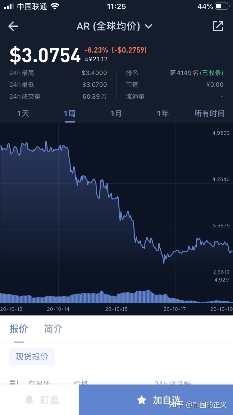 fil币价格今日行情(fil币价格今日行情实时走势)