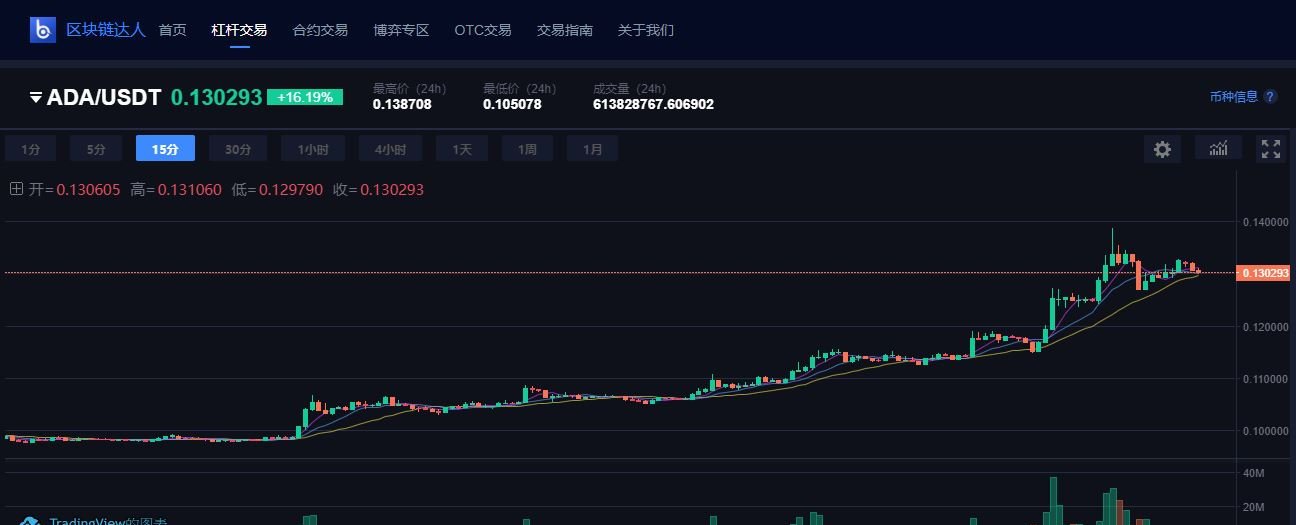 狗狗币行情(狗狗币行情实时走势图)