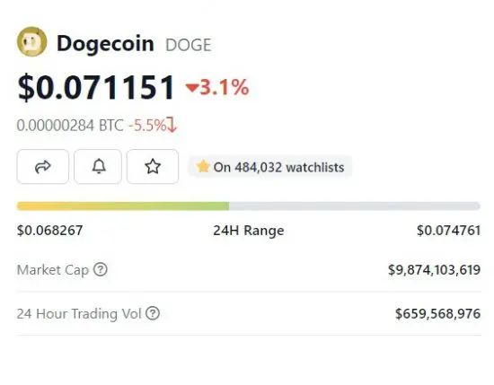 狗狗币最新价格(狗狗币最新价格消息)