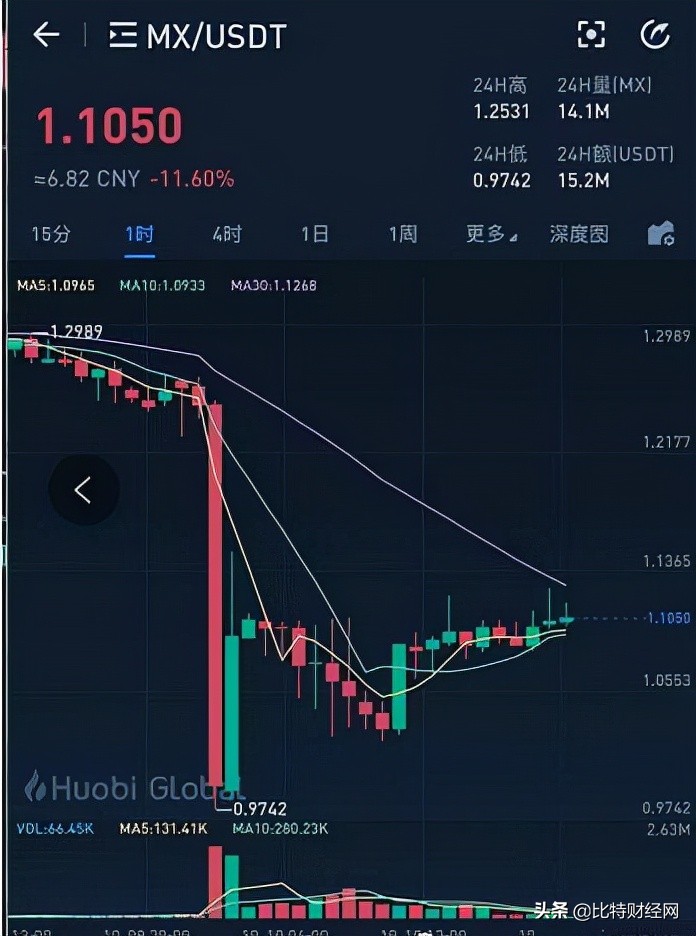 抹茶交易所ios下载(抹茶交易所iosv466)