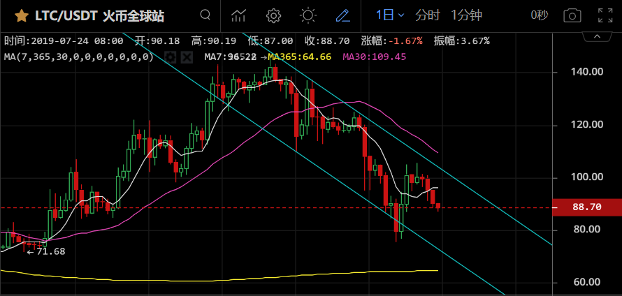 莱特币价格今日行情(莱特币价格今日行情价格)