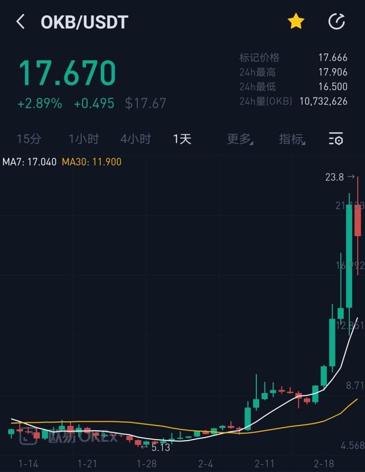 okb(ok币价格今日行情)