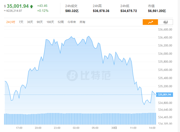 比特币今日价格行情(比特币今日价格行情中国走势图)