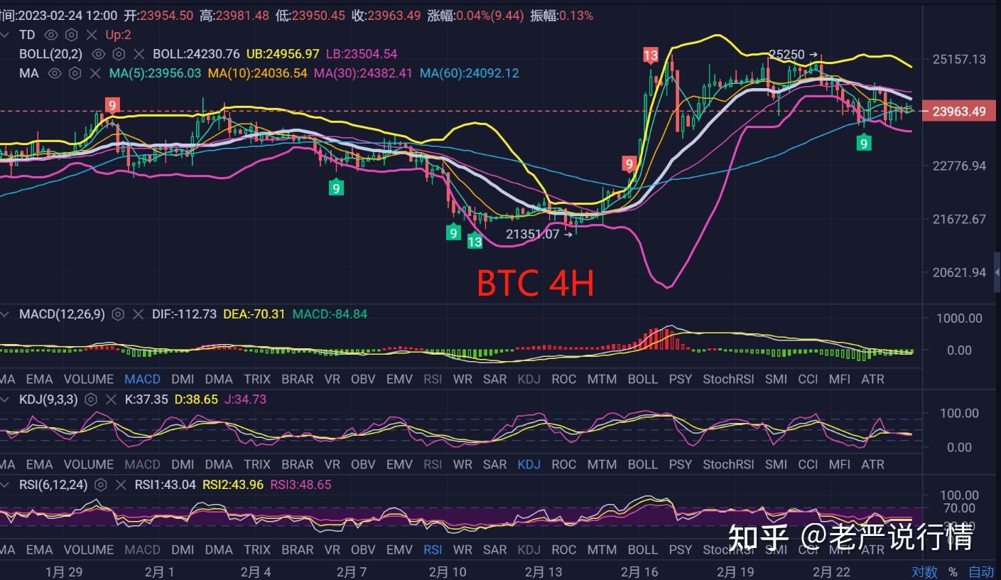 比特币今日价格行情(比特币今日价格行情中国走势图)