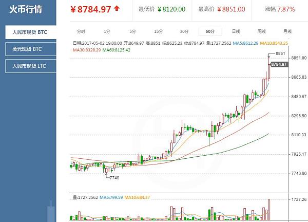 比特币今日价格(btc比特币今日价格)