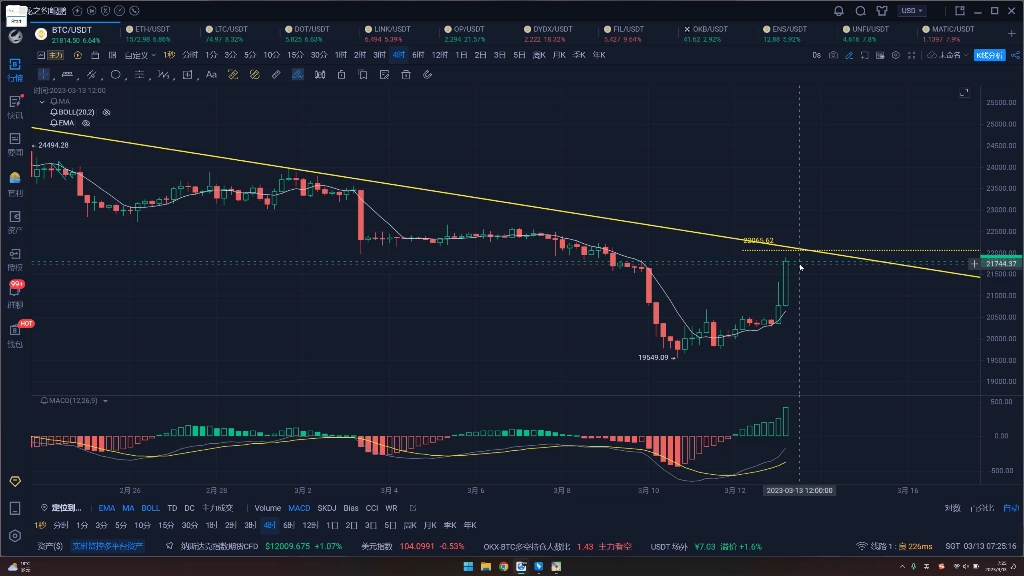 比特币今日价格(btc比特币今日价格)