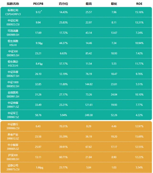 理财收益指标(理财收益指标是什么)