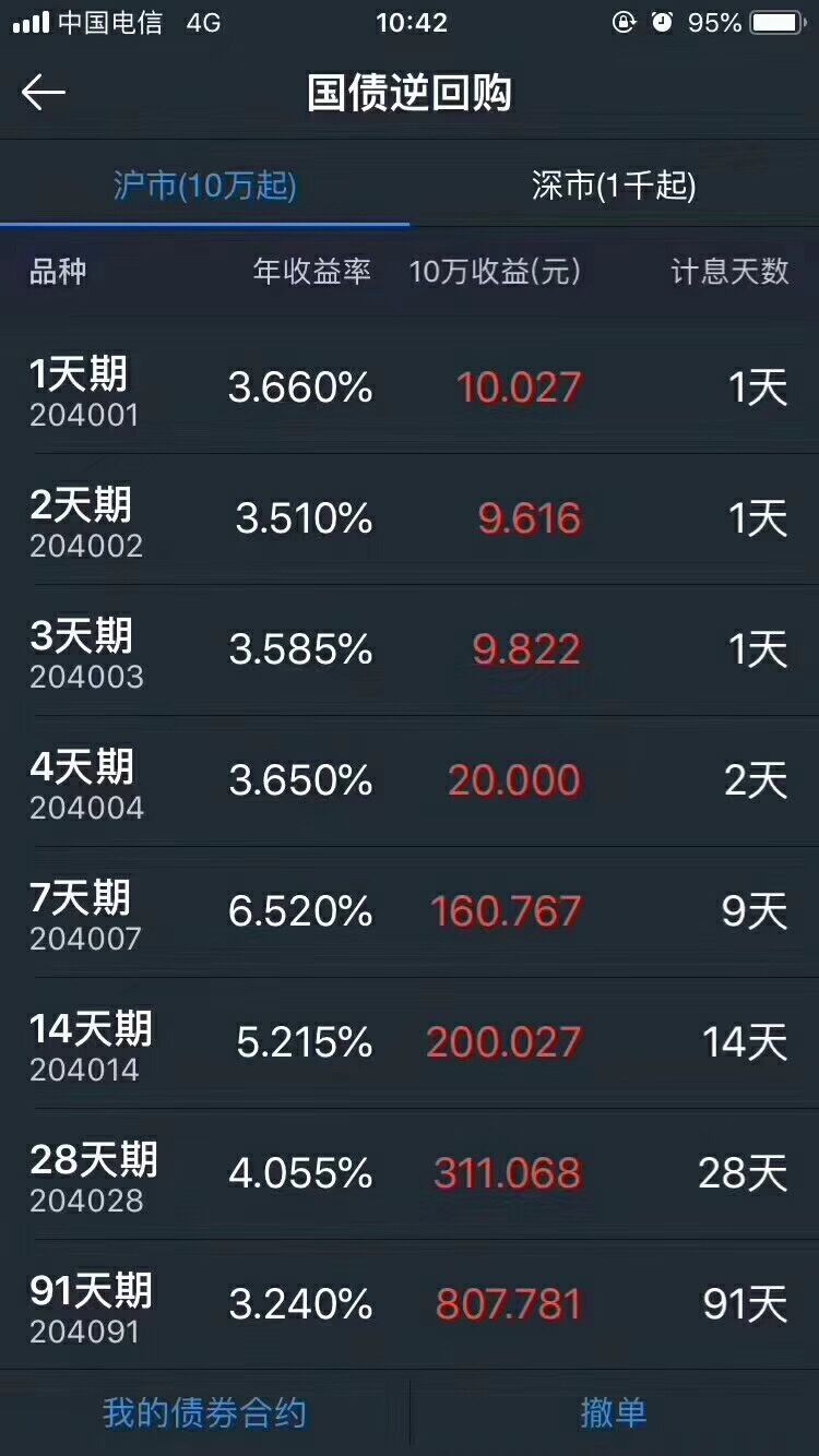 理财收益指标(理财收益指标是什么)