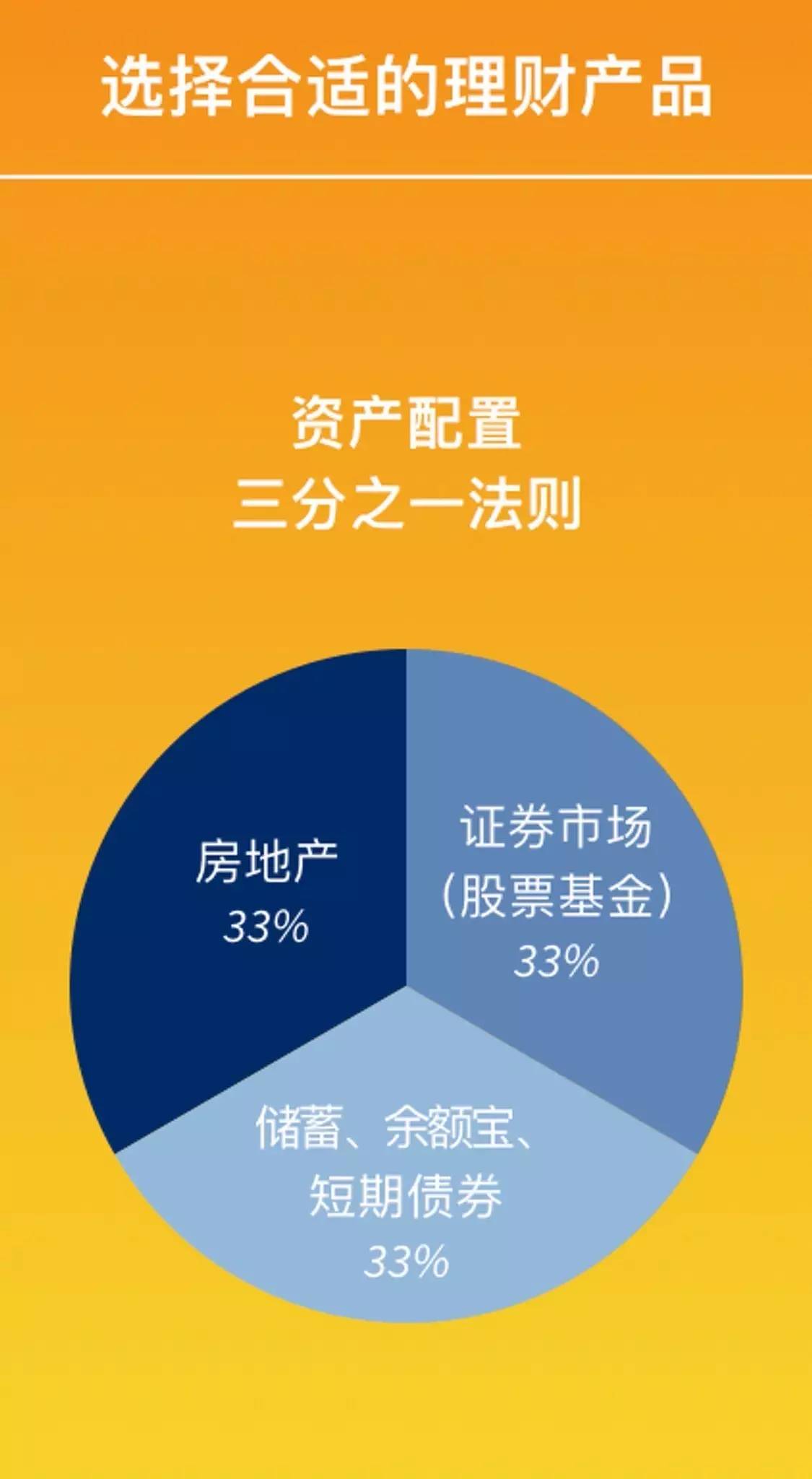 理财个人资产(个人理财资产配置方案)
