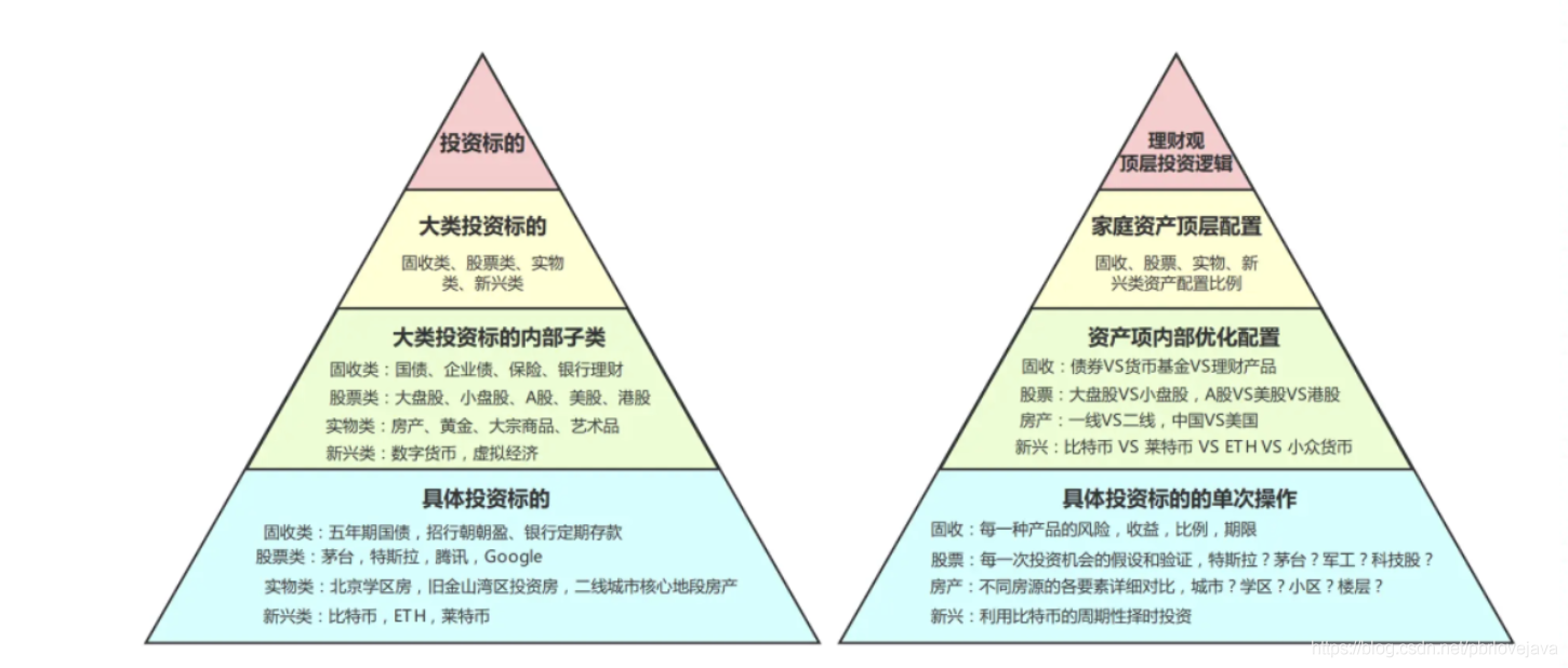 理财个人资产(个人理财资产配置方案)