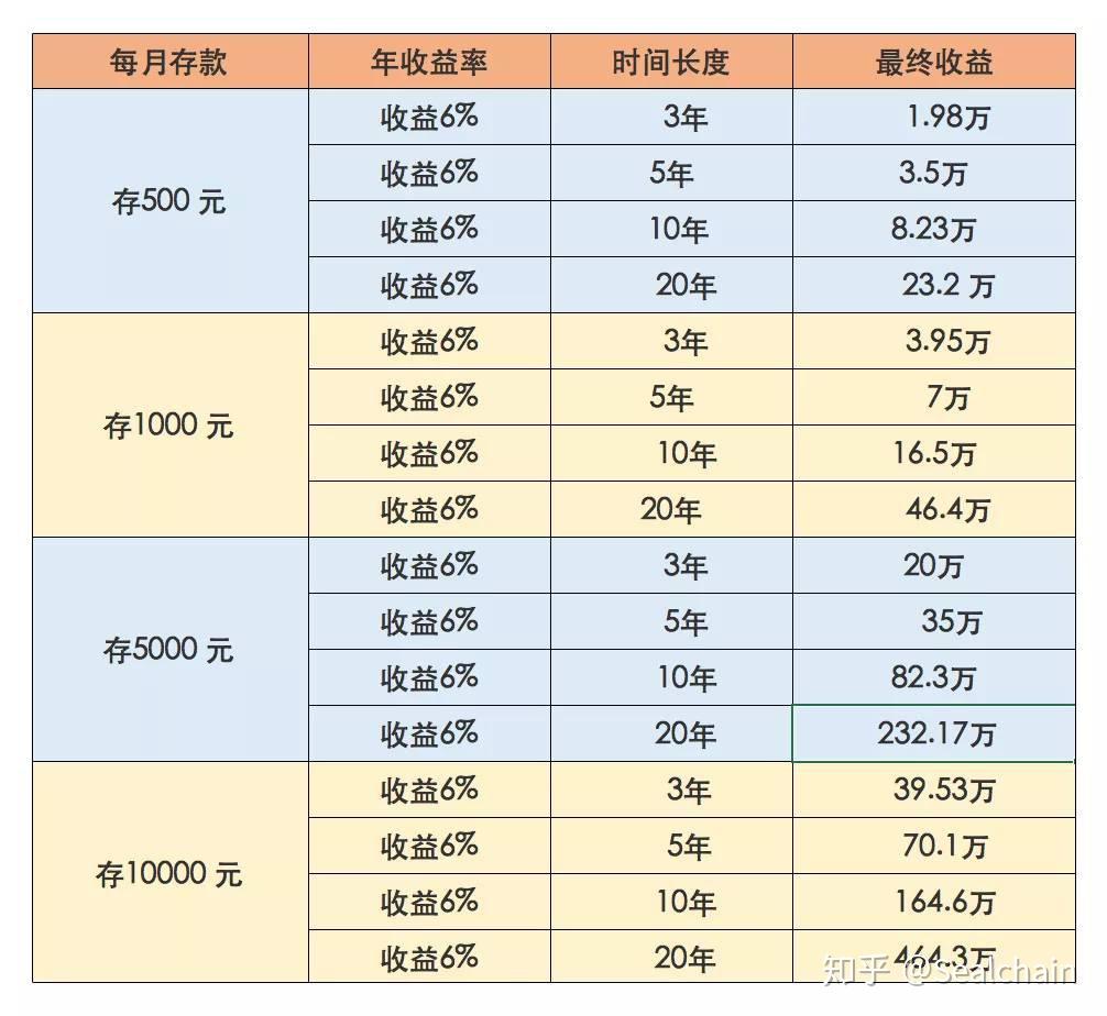 未婚个人理财(单身女生理财方案2020)