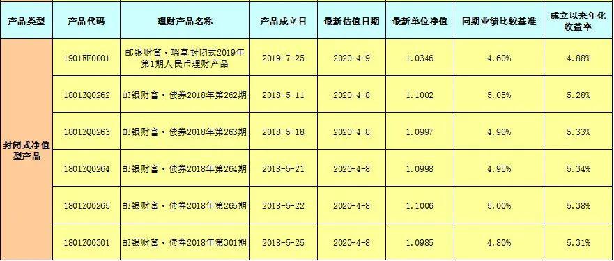 邮政理财注册(邮政理财注册资本多少)