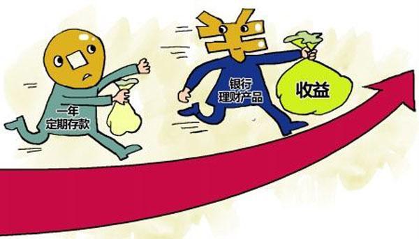 理财风险利率(理财风险利率计算公式)