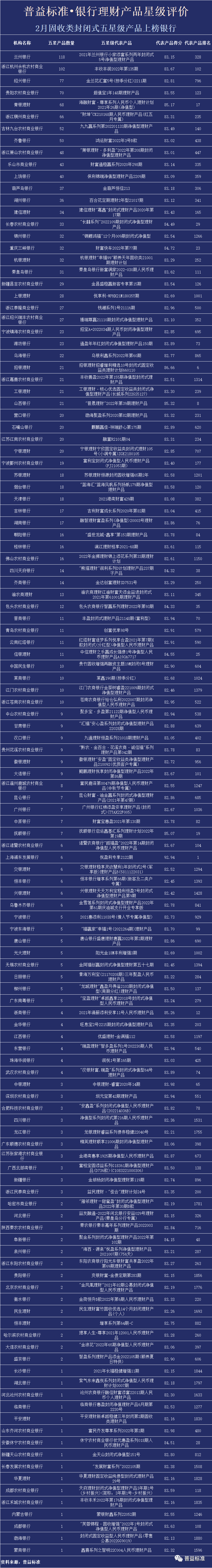算数理财(理财 计算)