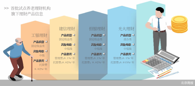 筹备理财子(投资理财的准备)