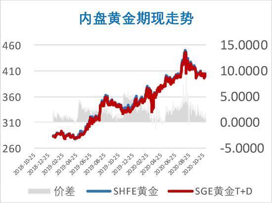 贵金属行情走势图怎么看(贵金属行情走势图怎么看的)