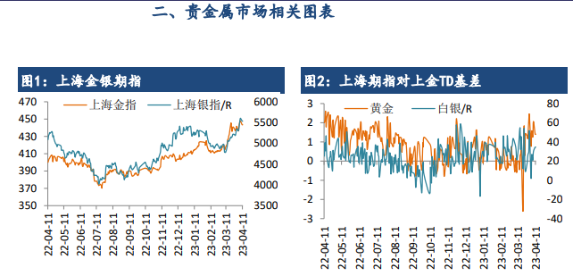 贵金属行情一融通金(融通金贵金属行情报价)