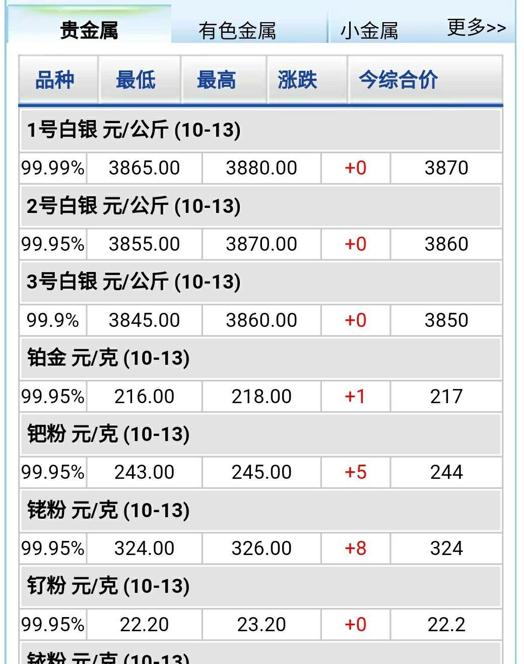 贵金属行情一融通金(融通金贵金属行情报价)