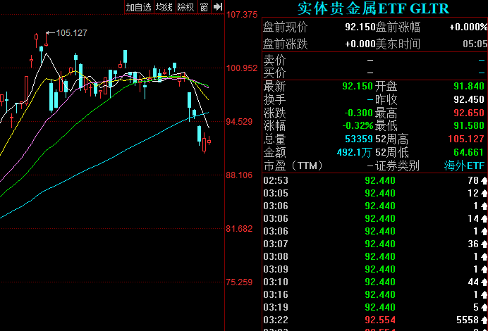 海通贵金属交易系统(海通贵金属交易系统客服电话)