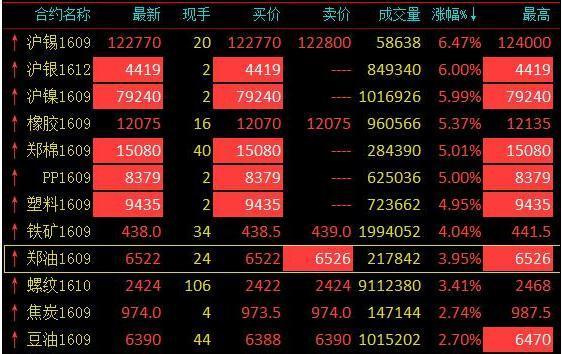 海通贵金属交易系统(海通贵金属交易系统客服电话)