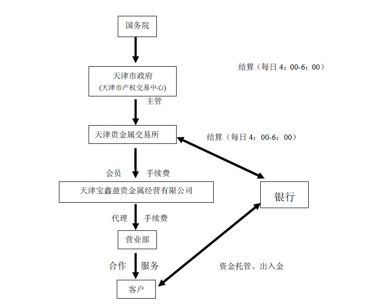 做贵金属销售行骗经历(做贵金属销售行骗经历简述)