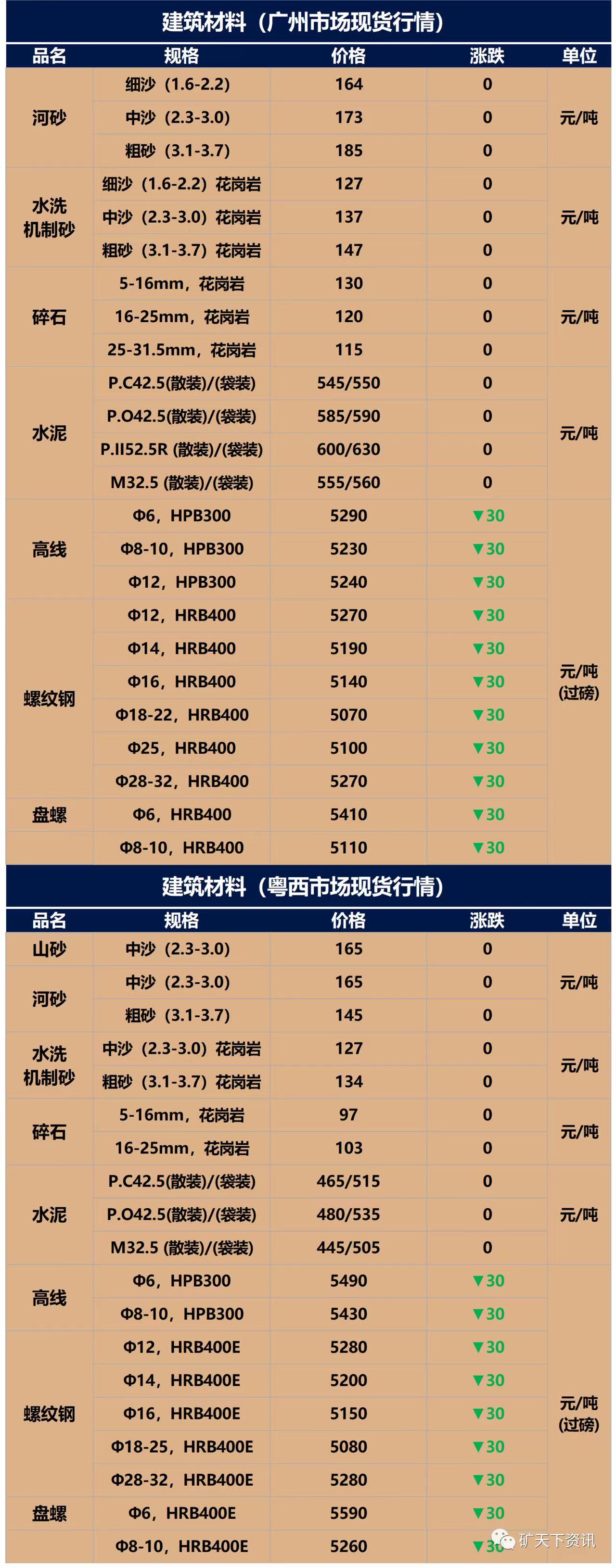 国际贵金属实时报价(国际贵金属实时行情价格)