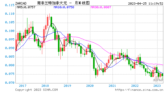 关于贵金属铜行情走势的信息