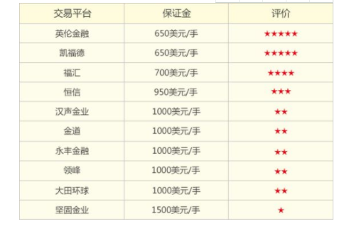 广东贵金属交易中心app(广东贵金属交易中心app下载)