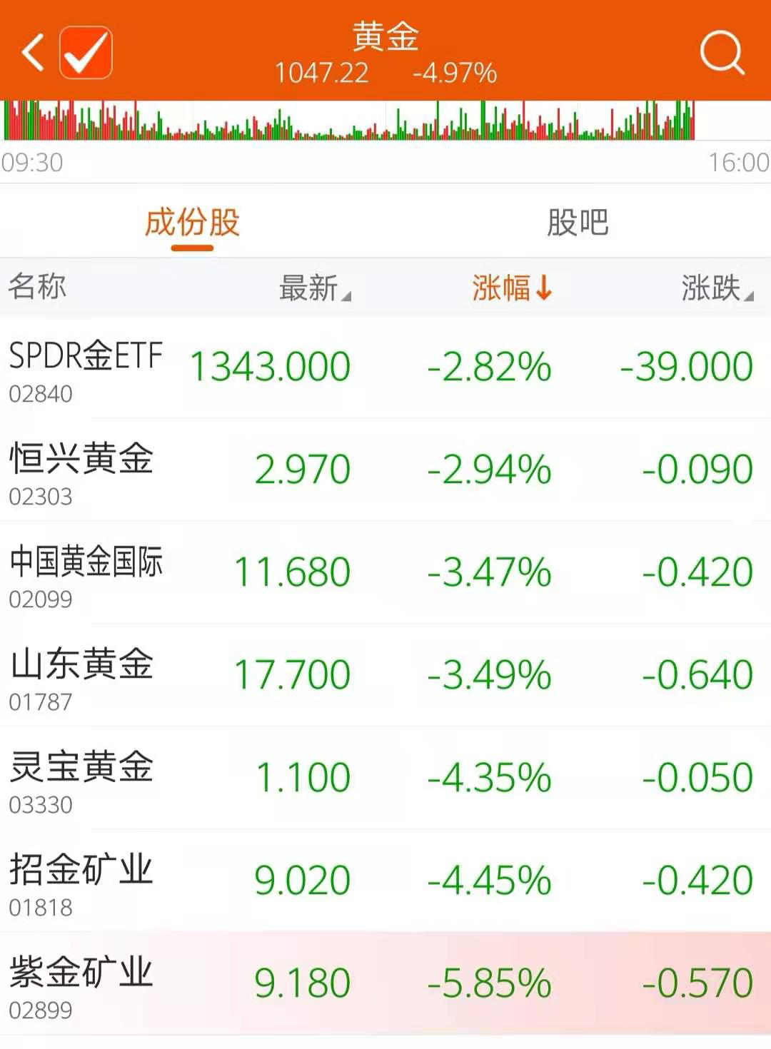 最近贵金属涨幅挺厉害的简单介绍