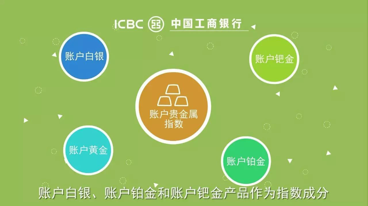 工商银行贵金属价格(工商银行贵金属价格行情)