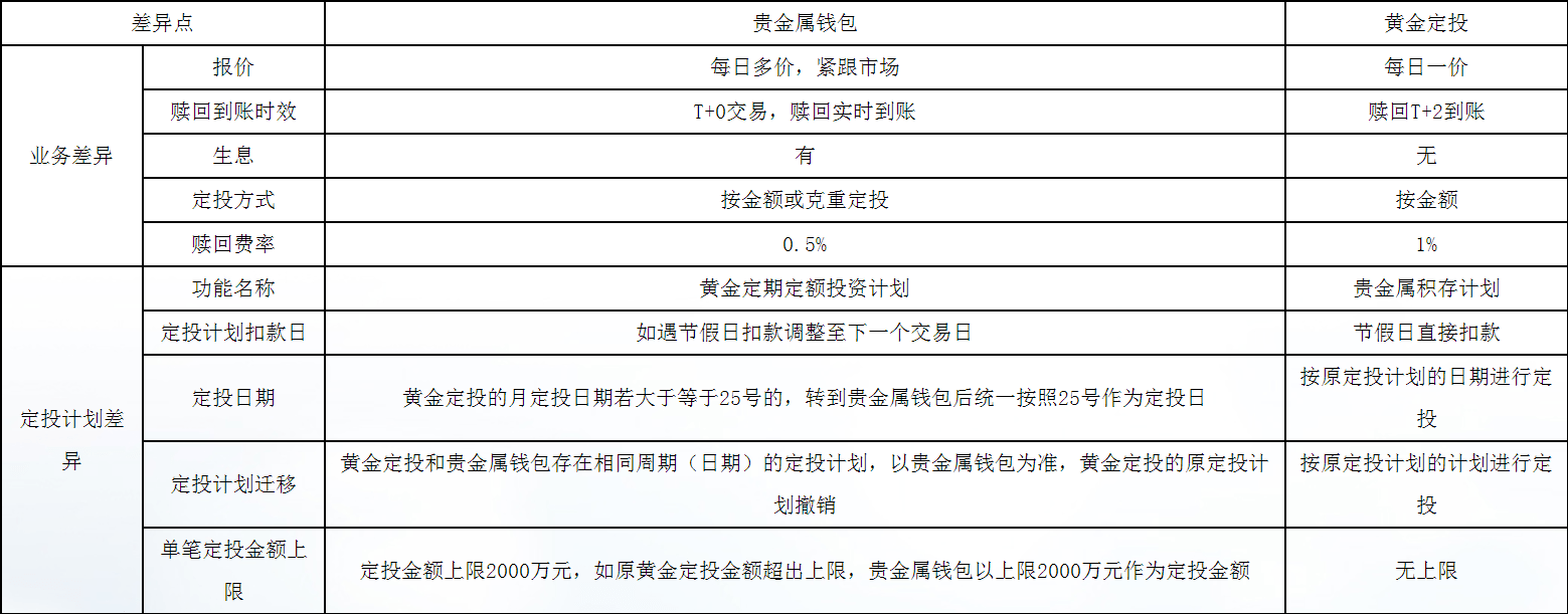 贵金属积存是什么意思(积存金和如意积存金哪个划算)
