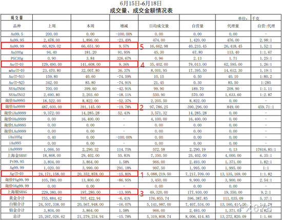 全国贵金属交易所排名(国内正规的贵金属交易所有哪些)