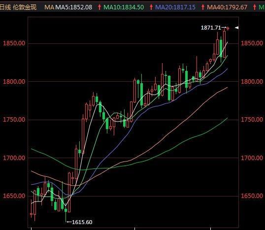 华尔街贵金属怎么样(华尔街贵金属怎么样知乎)