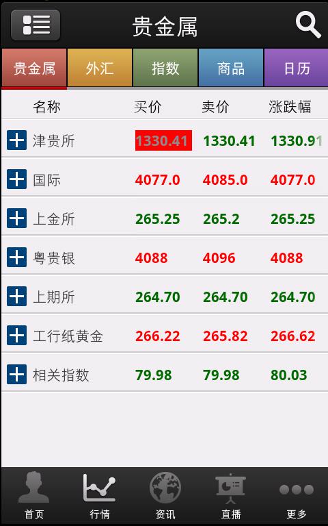 贵金属交易行情软件(贵金属行情app最新排名)